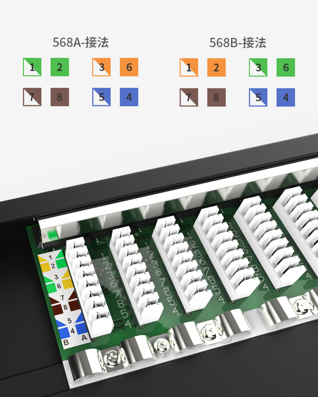 0.5U8口-防塵網(wǎng)絡(luò)配線架