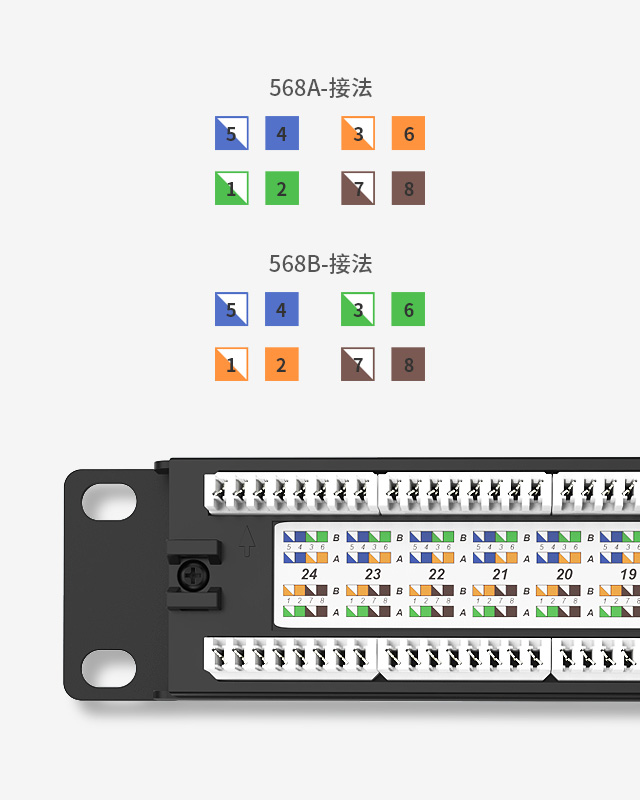 0.5U24口-超薄網(wǎng)絡(luò)配線架